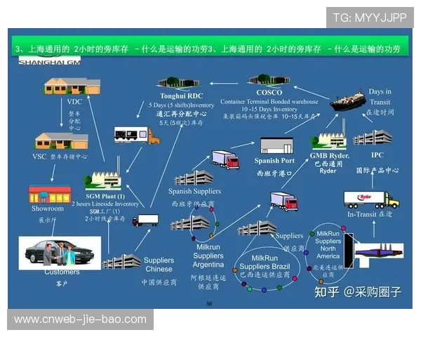 敏捷供应链响应突发赛事需求,缩短准备时间